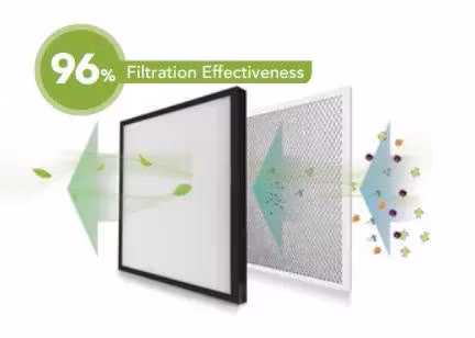 1300CMH Hrv/Erv Unità di sistema di ventilazione commerciale leggera con recupero di calore/energia, recupero