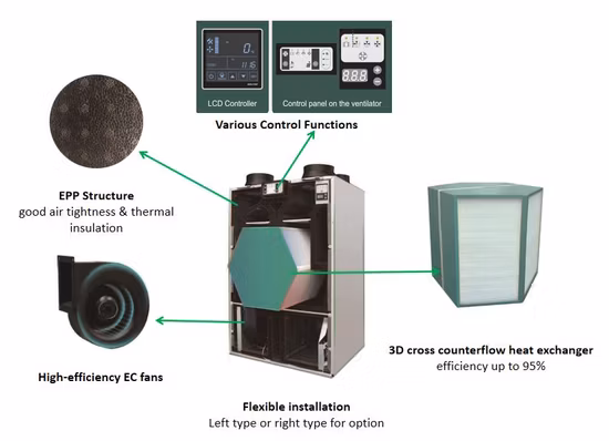 Holtop verticale Hrv residenziale meccanico compatto sistema di ventilazione a recupero di calore Hrv