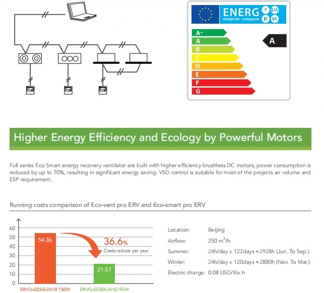 Home Mechanical Air Slim Design Erv Hrv Heat Energy Recovery Exhaust Ventilation System Commercial Air Conditioning