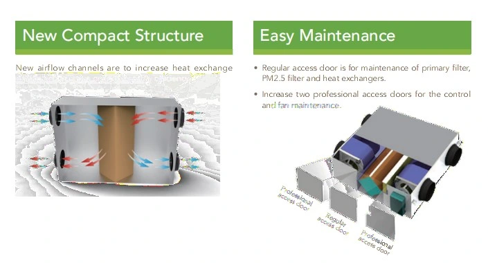 Light Commercial Mechanical Ventilation System Heat Recovery Energy Saving Type Erv/Hrv