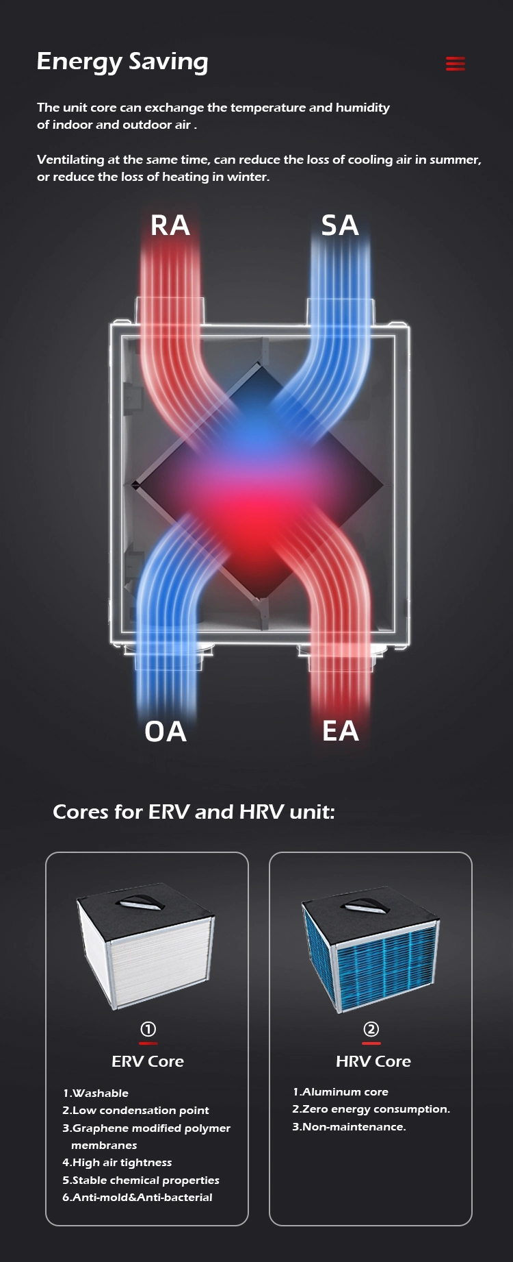 Residential and Commercial Ceiling Type Cold Climate Erv Hrv Unit Air Ventilation System