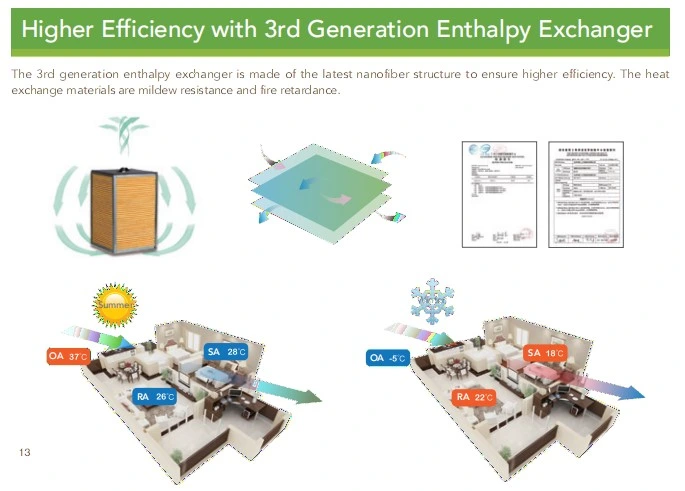 Light Commercial Mechanical Ventilation System Heat Recovery Energy Saving Type Erv/Hrv